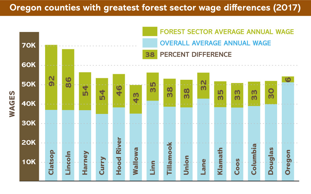 Jobs OFRI Forest Report